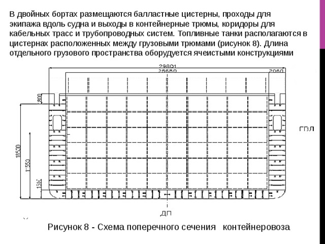 Схема расположения контейнерных площадок