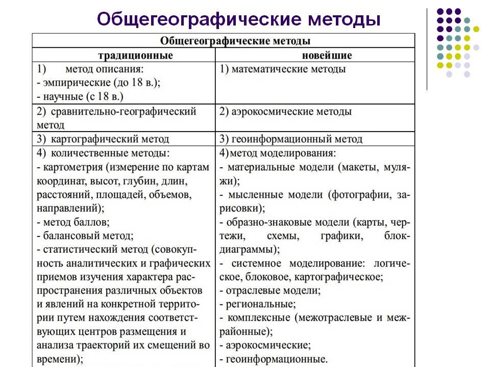 Методы географии 5 класс схема