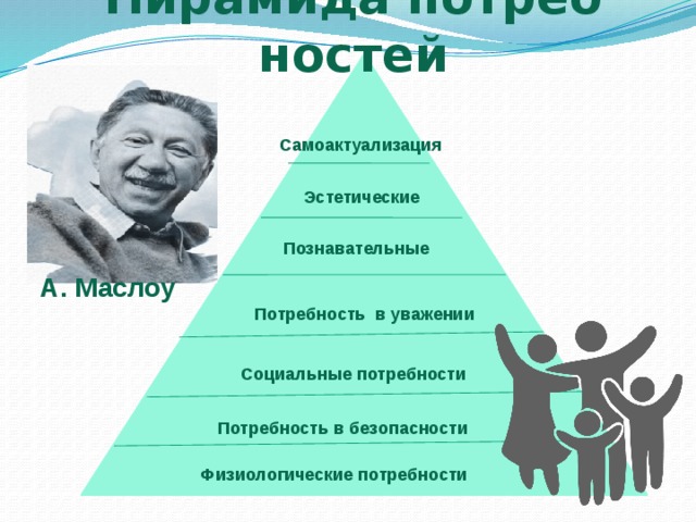 Потребность в технологии