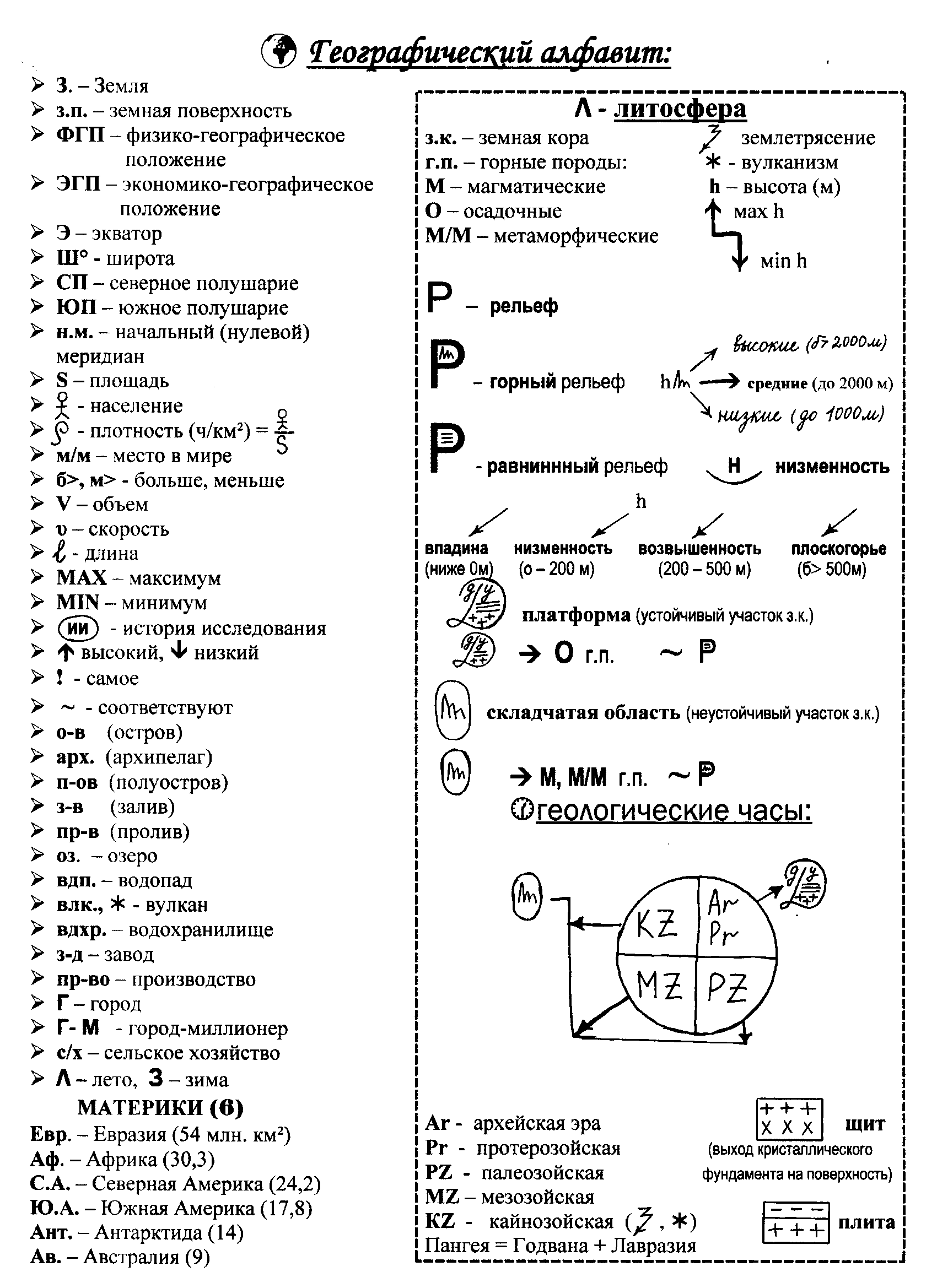 Географический алфавит - География - 9 класс