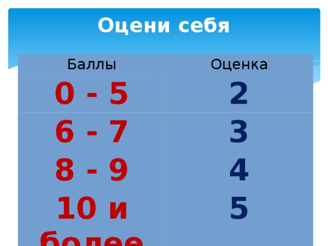 Оцени себя Баллы Оценка 0 - 5 2 6 - 7 3 8 - 9 4 10 и более 5 