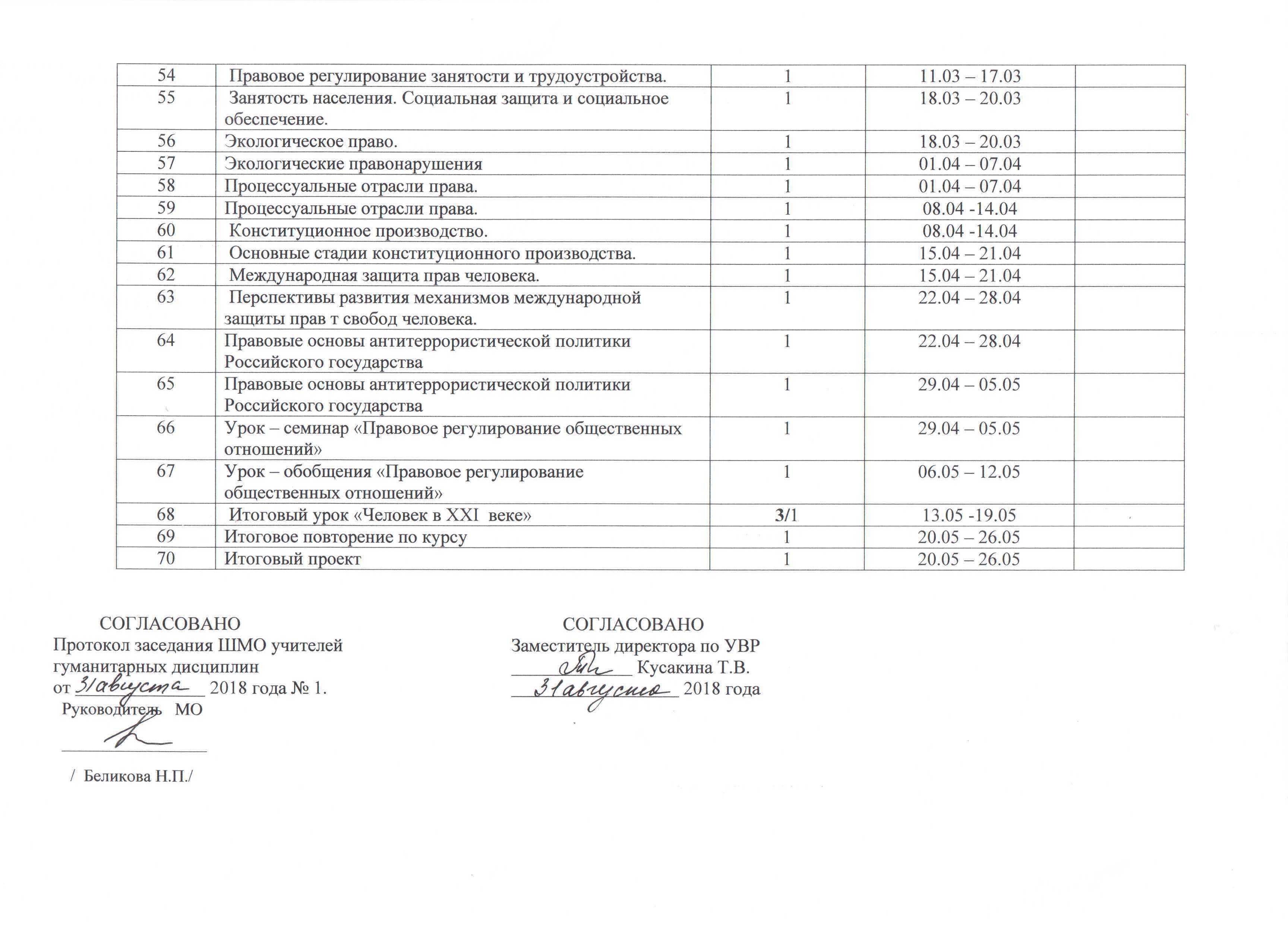 Обществознание 10 класс