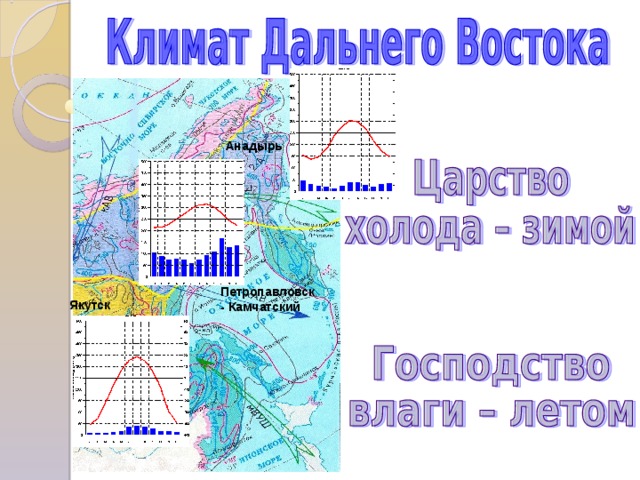 Анадырь Петропавловск - Камчатский Якутск 