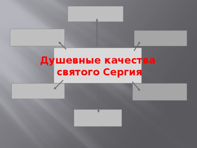 Качества святого. Душевные качества. Качества Святого человека. Качества святых. 27 Качеств Святой личности.