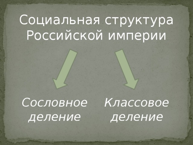 Социальная структура Российской империи Сословное деление Классовое  деление 