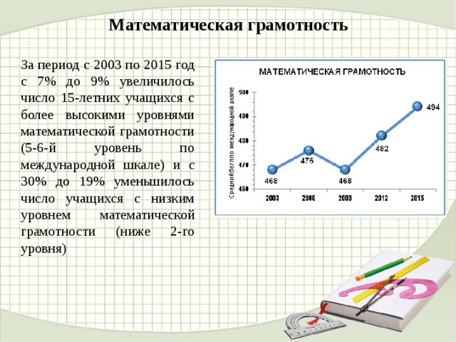 Работа математическая грамотность