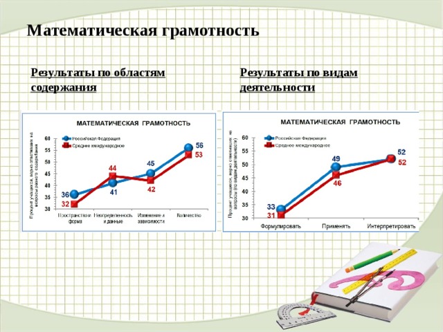 Математическая грамотность картинки