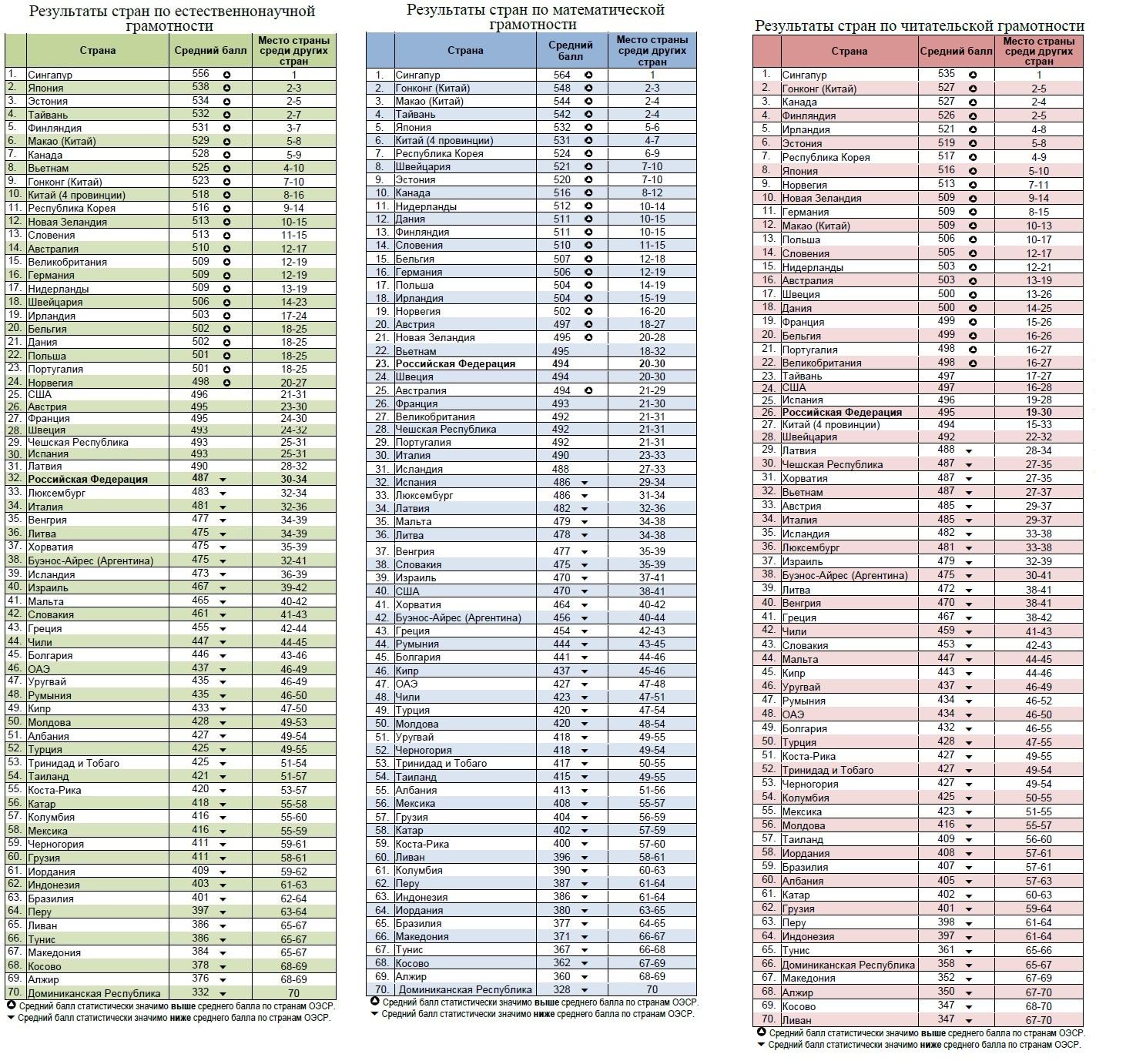 Работа с текстом как средство формирования математической грамотности