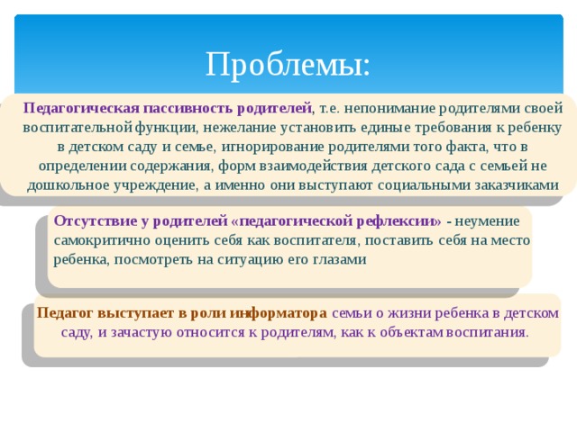 Проблемы: Педагогическая пассивность родителей ,  т.е. непонимание родителями своей воспитательной функции, нежелание установить единые требования к ребенку в детском саду и семье, игнорирование родителями того факта, что в определении содержания, форм взаимодействия детского сада с семьей не дошкольное учреждение, а именно они выступают социальными заказчиками Отсутствие у родителей «педагогической рефлексии»  - неумение самокритично оценить себя как воспитателя, поставить себя на место ребенка, посмотреть на ситуацию его глазами Педагог выступает в роли информатора  семьи о жизни ребенка в детском саду, и зачастую относится к родителям, как к объектам воспитания. 