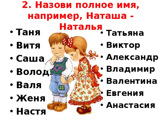 Какое полное имя. Полное имя. Написать полные имена. Валя полное имя. Витя полное имя.