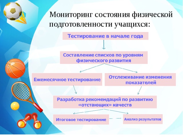 Мониторинг физического развития. Мониторинг физического состояния школьников. Мониторинг состояния физической подготовленности. Здоровьесберегающие технологии на занятиях по физической культуре. Здоровьесберегающие технологии в физической культуре и спорте.