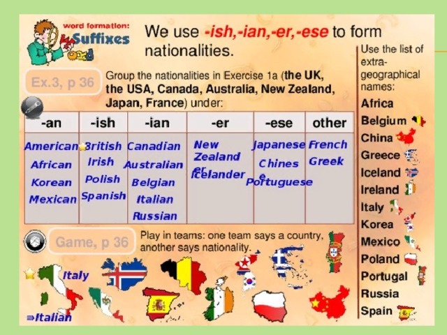 Use er ist. Countries and Nationalities правило образования. Страны и национальности на английском. Национальности на английском языке таблица. Образование национальностей в английском.