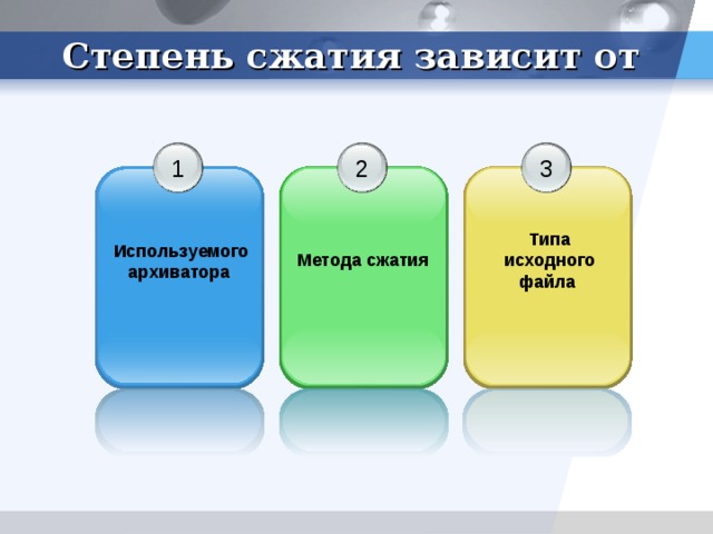 В основе методов архивации изображений без потери информации лежит идея