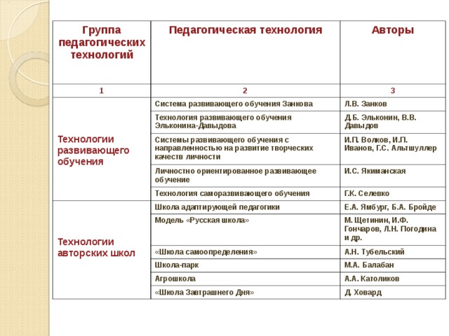 Руководство л а ясюковой оптимизация обучения и развития детей с ммд