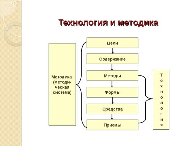 Форма и содержание картинки