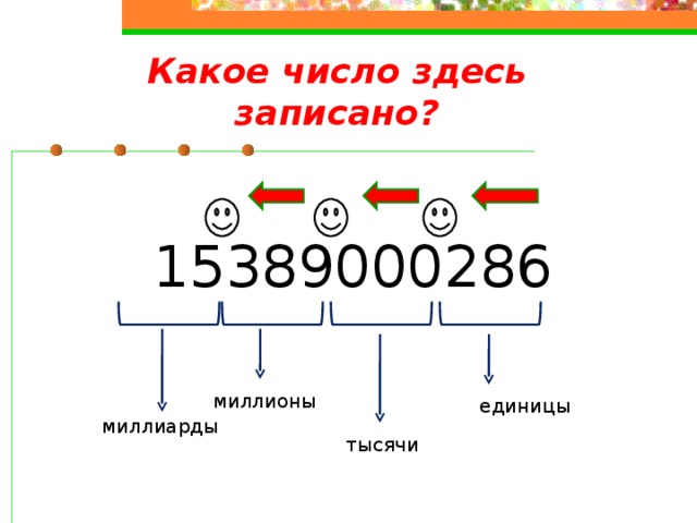 От чего зависит значение цифры в записи числа? 2 9 3 8 Восемь тысяч Значение цифры зависит от ее места (позиции) в записи числа 