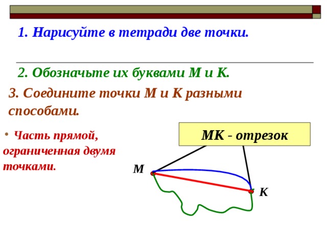 1. Нарисуйте в тетради две точки. 2. Обозначьте их буквами М и К. 3. Соедините точки М и К разными способами. МК - отрезок  Часть прямой, ограниченная двумя точками. М К 