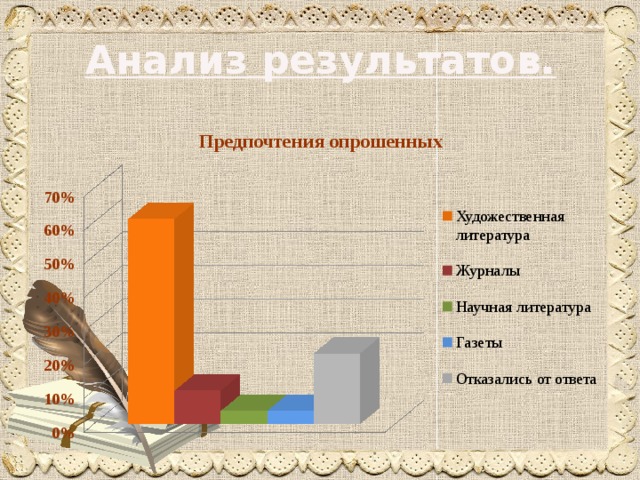 Проект на тему что читает наше поколение 10 класс