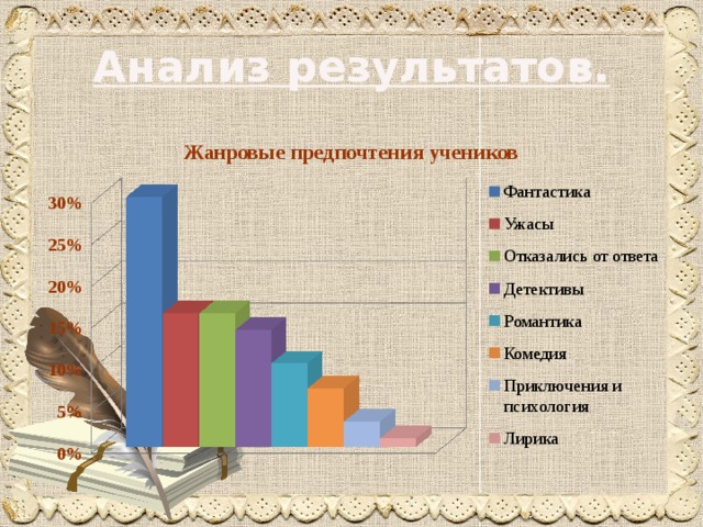 Что читает современное поколение. Проект на тему что читает наше поколение. Литературные предпочтения современной молодежи. Для презентации подростки читают.