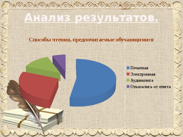 Что читает современное поколение. Проект на тему что читает наше поколение. Проект по теме что читают современные подростки. Презентация на тему что читает наше поколение. Картинки на тему что читает наше поколение.