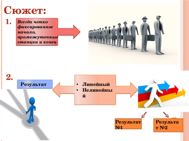 Сюжет:  1. Всегда четко фиксированное начало, промежуточные станции и конец 2. Линейный Нелинейный Результат Результат Результат №2 № 1 