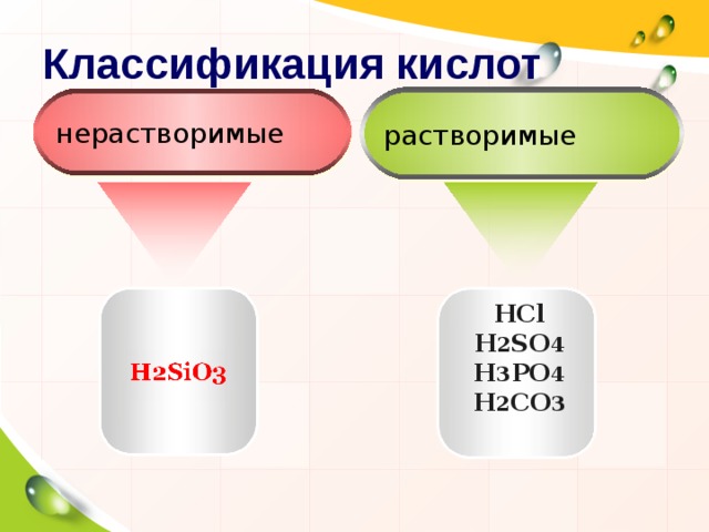 Классификация кислот растворимые нерастворимые HCl H 2 SO 4 H 3 PO 4 H 2 CO 3 