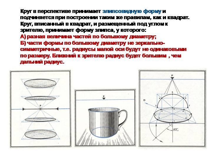 Круг в перспективе рисунок