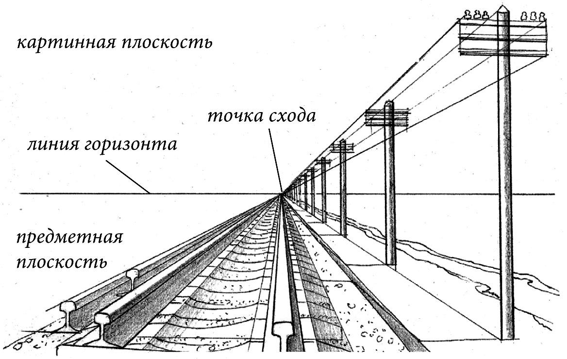 Урок окружность в перспективе