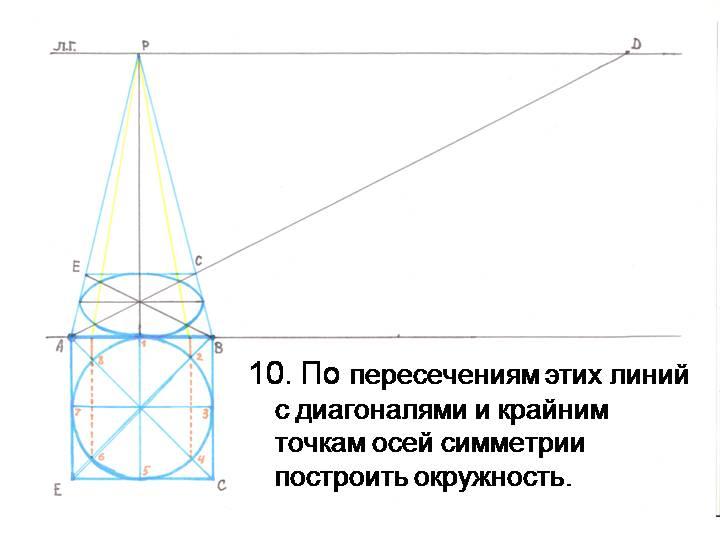 Урок окружность в перспективе