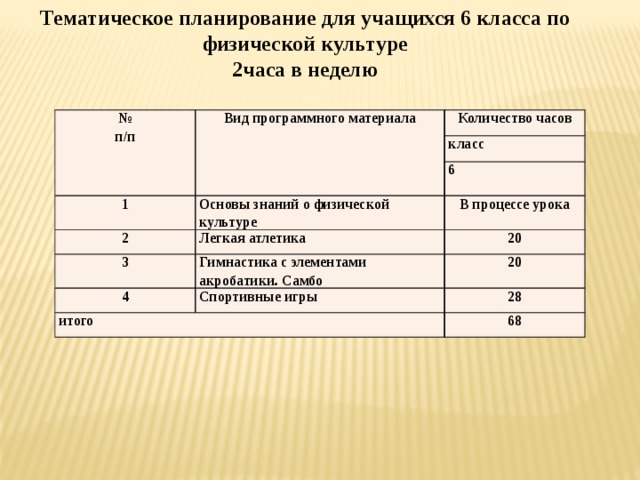 Тематическое планирование физкультуре 2. Учебно-тематический план по АФК. Учебный план по адаптивной физической культуре. План реализации проекта самбо в школу. Тематический план для 3 класса самбо в школе.