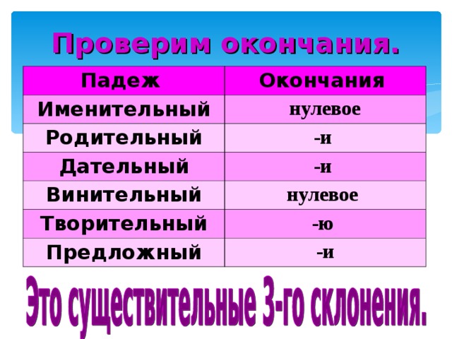 Проверим окончания. Падеж Окончания Именительный нулевое Родительный -и Дательный -и Винительный нулевое Творительный -ю Предложный -и 