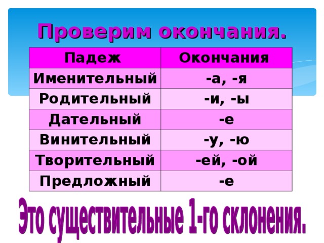 Диктант падежные окончания имен существительных 4 класс. Склонение имен существительных. Падежные окончания существительных 4 класс. Именительный падеж окончания. Падежные окончания имён существительных 4 класс.