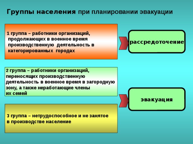 4 ч. Эвакуация проводится из : водохранилище Город, отнесенный к группе по ГО ЗВКЗ Безопасные районы в загородной зоне ООВ ж.д. ст. I кат. ПЗ 