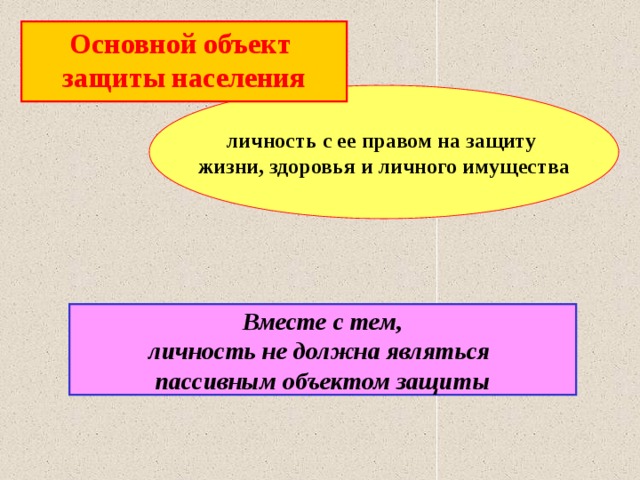 Основной объект защиты населения личность с ее правом на защиту жизни, здоровья и личного имущества Вместе с тем, личность не должна являться пассивным объектом защиты  