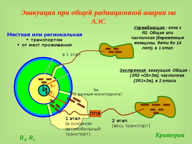 С учетом возможности переноса деятельности предприятий До 4 часов ЭК г. Н-ск СЭП КГ СЭП ППЭ 