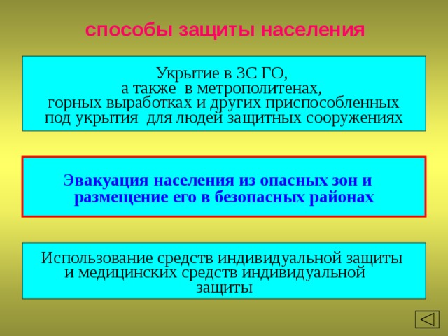  способы защиты населения Укрытие в ЗС ГО, а также в метрополитенах, горных выработках и других приспособленных под укрытия для людей защитных сооружениях Эвакуация населения из опасных зон и размещение его в безопасных районах Использование средств индивидуальной защиты и медицинских средств индивидуальной защиты 