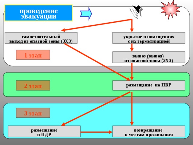 Эвакуация населения схема