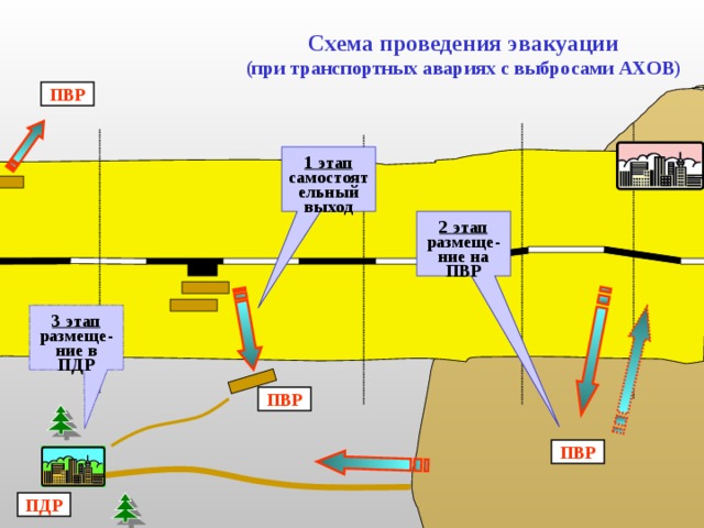 Критерии  принятия решения на эвакуацию населения из зон радиоактивного загрязнения 