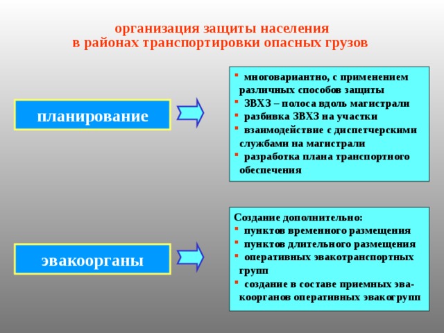 Эвакуация при аварии с выбросом АХОВ Локальная или местная Упреждающая (заблаговременная) - из всей зоны возможного химического заражения. «Общая» или «Частичная». планируется многовариантно по территориальному принципу в 1 или 2 этапа ППЭ Экстренная (безотлагательная) из ЗХЗ - общая. ЗВХЗ ХОО в 1 или 2 этапа ЗХЗ АХОВ 