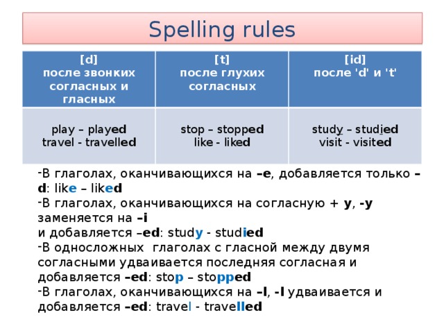 T после. Ed после глухих согласных. Ed Spelling Rules. С после глухих согласных. После глухих согласных окончание ed читается.