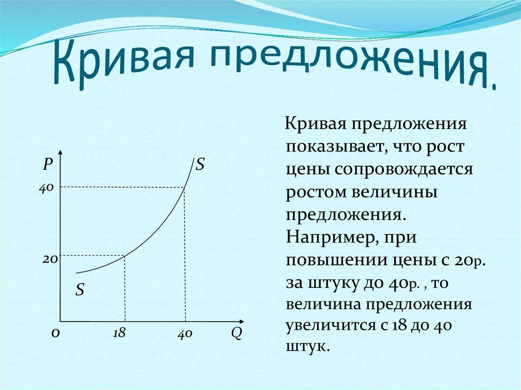 Кривая предложения характеризует. Как выглядит кривая спроса и предложения. Кривая спроса и предложения в экономике. Как объяснить кривую спроса и предложения. Кривая предложения график.
