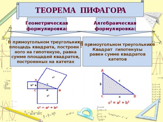 ТЕОРЕМА ПИФАГОРА Геометрическая Алгебраическая  формулировка:  формулировка:  В прямоугольном треугольнике В прямоугольном треугольнике площадь квадрата, построен - Квадрат гипотенузы ного на гипотенузе, равна равен сумме квадратов сумме площадей квадратов, катетов построенных на катетах 