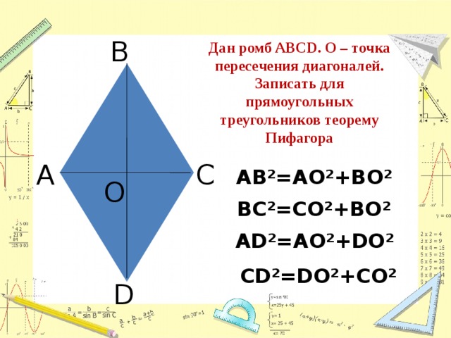 В Дан ромб ABCD. О – точка пересечения диагоналей. Записать для прямоугольных треугольников теорему Пифагора А С АВ²=АО²+ВО² О ВС²=СО²+ВО² АD²=АO²+DO² CD²=DO²+СO² D 
