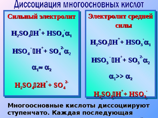 Схема диссоциации h2so4