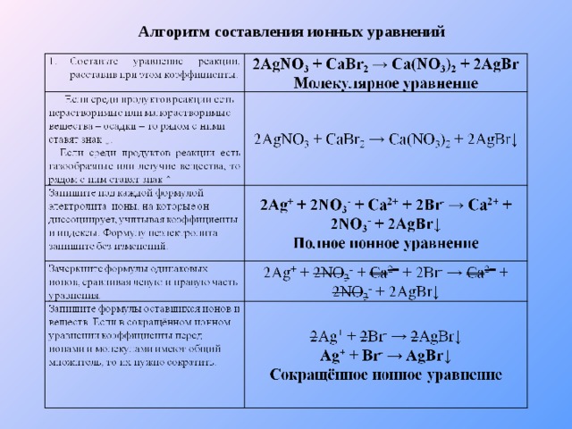 Составьте уравнение химической реакции ионного