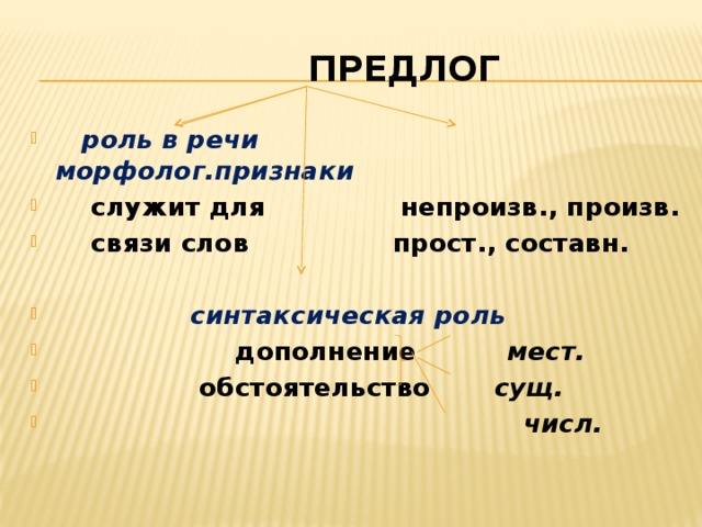  ПРЕДЛОГ  роль в речи морфолог.признаки  служит для непроизв., произв.  связи слов прост., составн.   синтаксическая роль  дополнение мест.  обстоятельство сущ.  числ. 