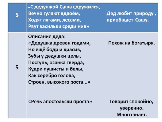 План стихотворения дедушка некрасов