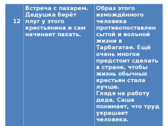  12 Встреча с пахарем. Дедушка берёт плуг у этого крестьянина и сам начинает пахать. Образ этого измождённого человека противопоставлен сытой и вольной жизни в Тарбагатае. Ещё очень многое предстоит сделать в стране, чтобы жизнь обычных крестьян стала лучше. Глядя на работу деда, Саша понимает, что труд украшает человека. 