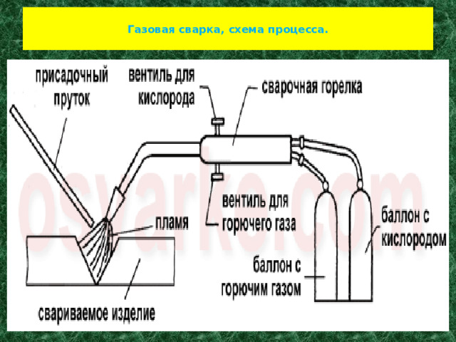 Схема газовой сварки