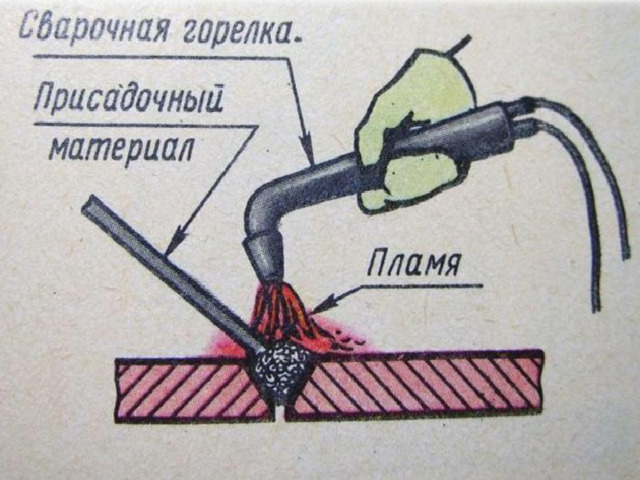 Презентация технология газовой сварки